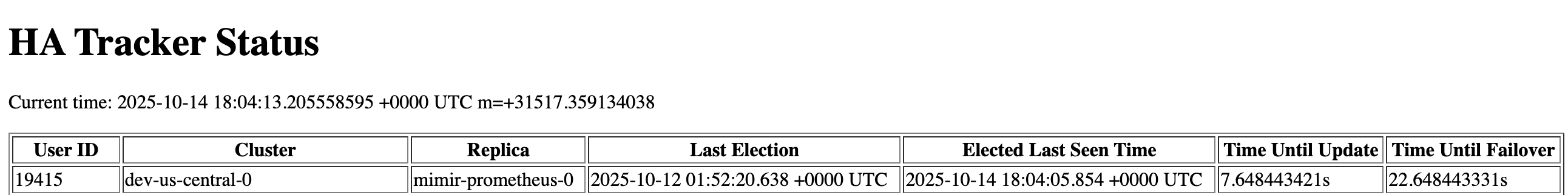 HA Tracker status