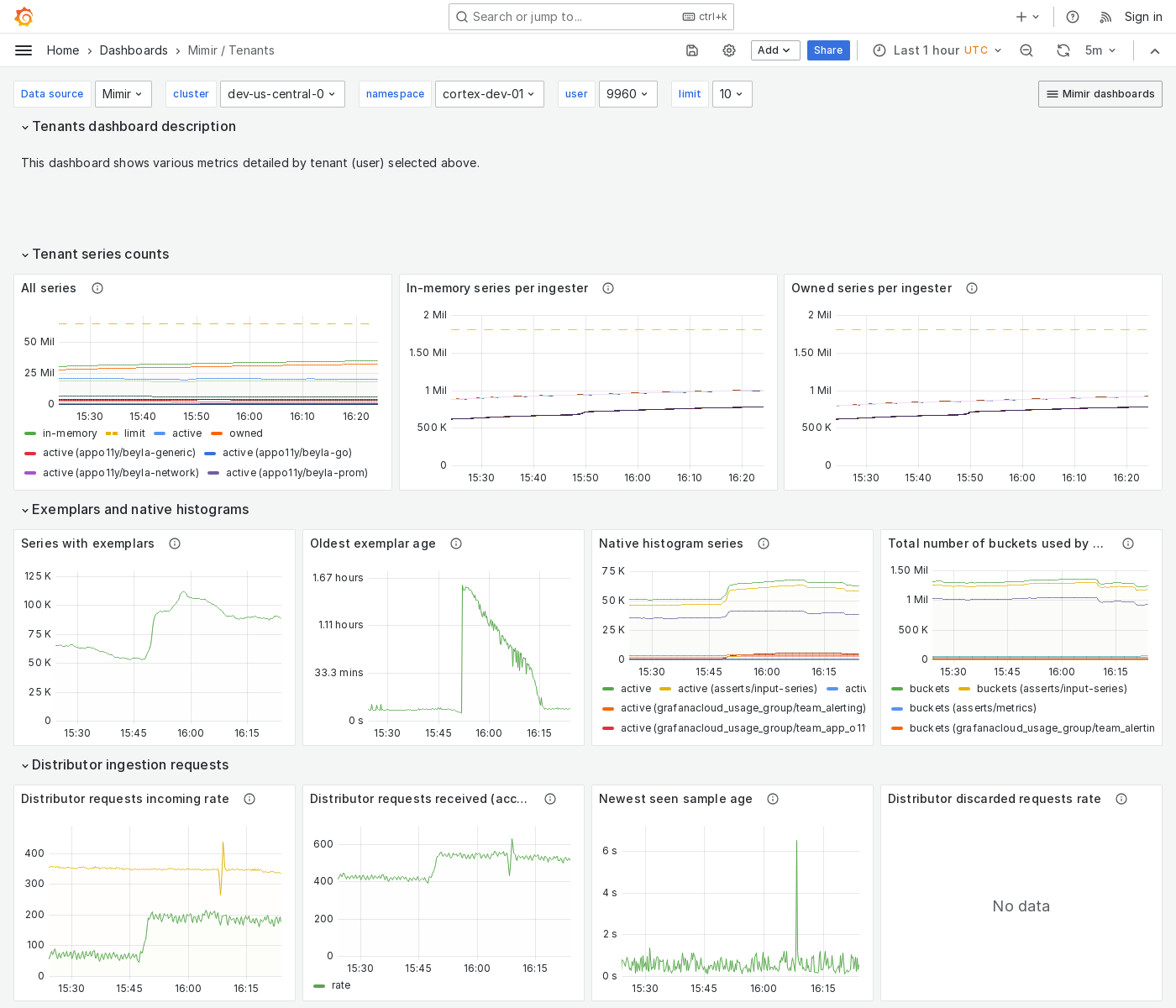 Grafana Mimir tenants dashboard